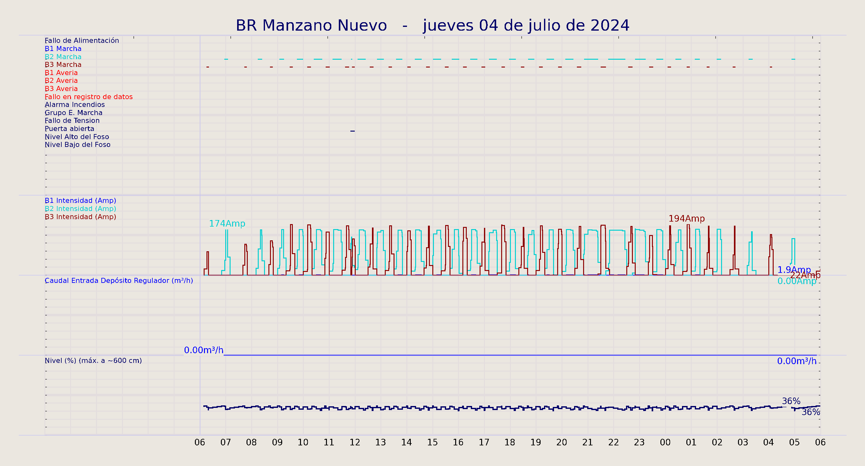 ../../imagenes/vid/2024/BR Manzano Nuevo/2024-07-04 BR Manzano Nuevo.png